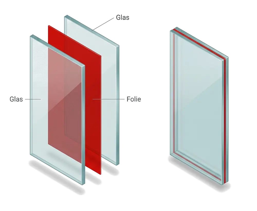 Sicherheitsglas Grafik